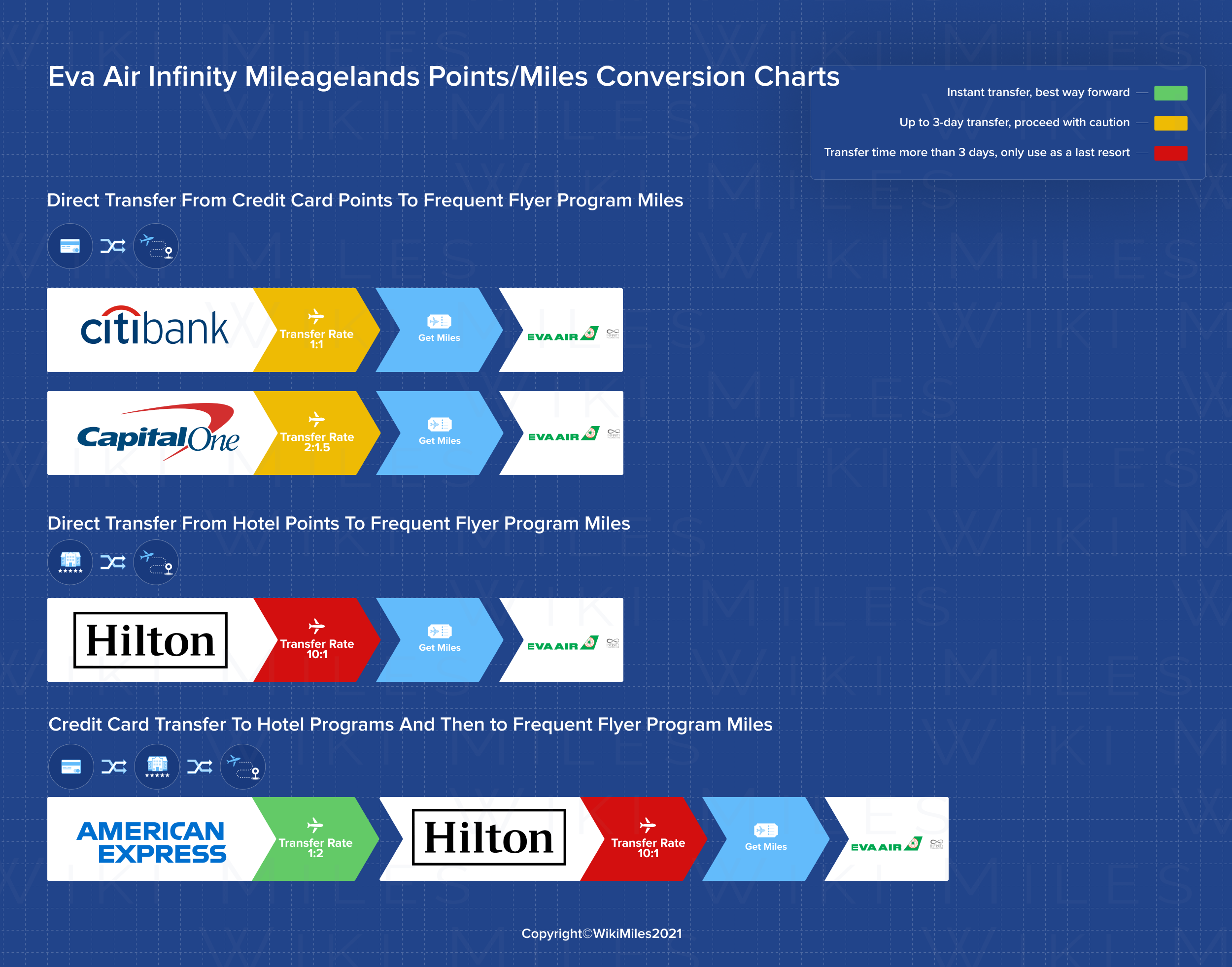 Air Infinity Mileagelands Award Chart